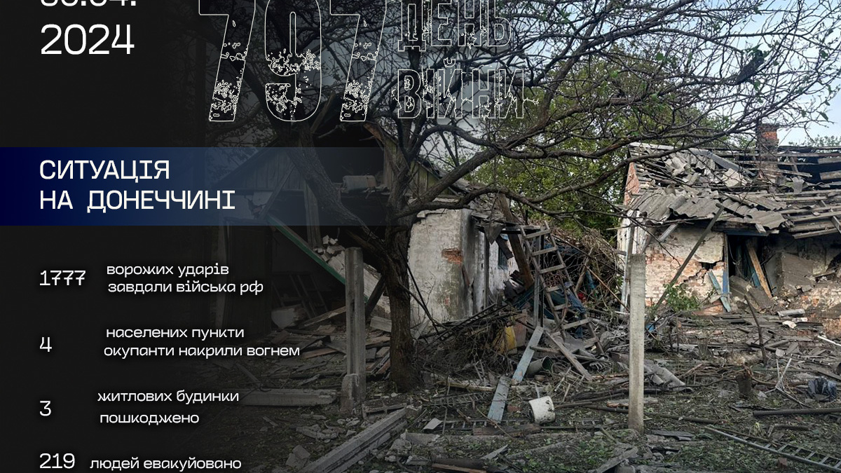 Знову постраждали люди: у поліції Донеччини повідомили про наслідки обстрілів 29 квітня