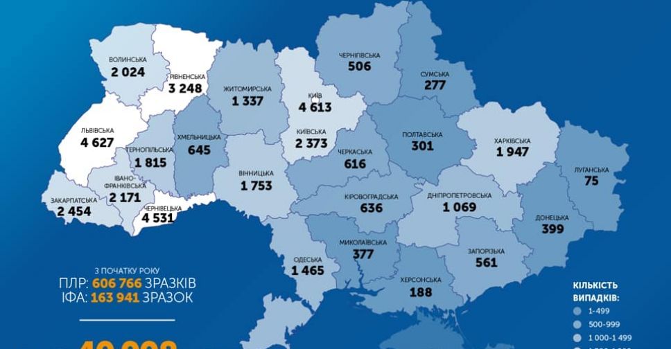 В Україні більше 40 тисяч хворих на COVID-19. За добу 994 нових