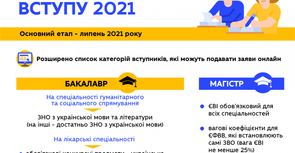 В Україні наступну вступну кампанію планується провести в липні 2021 року: що змінилось