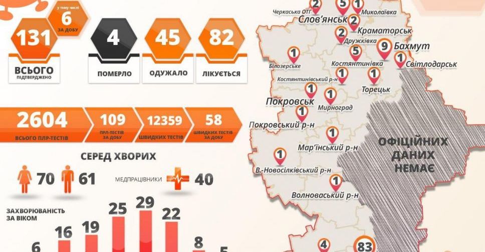 В Донецкой области – 6 новых случаев коронавируса