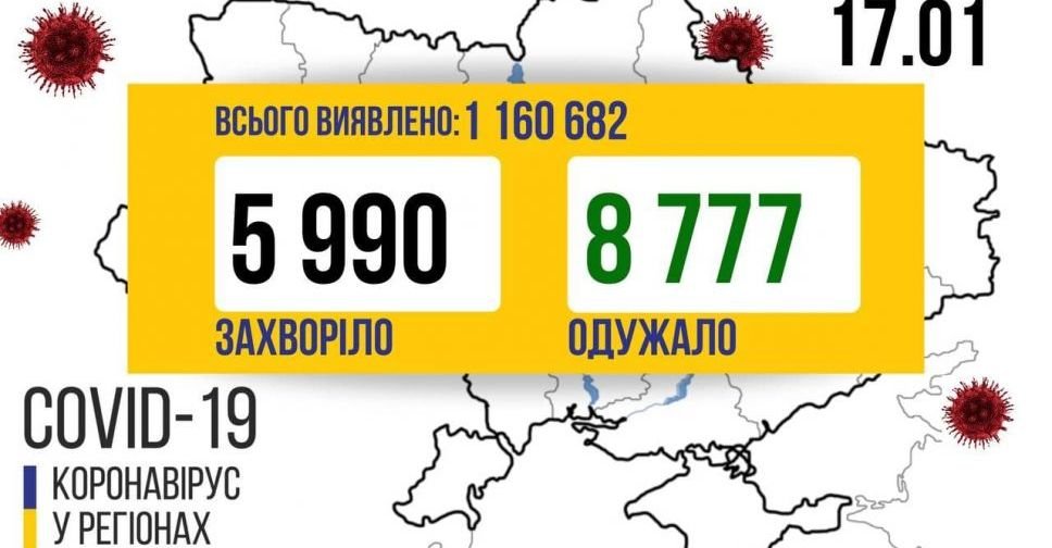 COVID-19 в Україні: +5 990 нових випадків