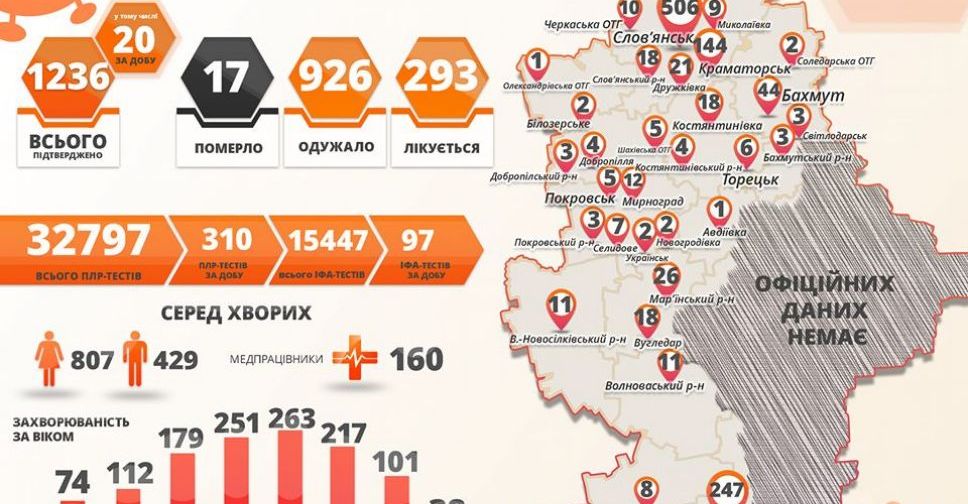 COVID-19 в Донецкой области - 20 новых случаев за сутки