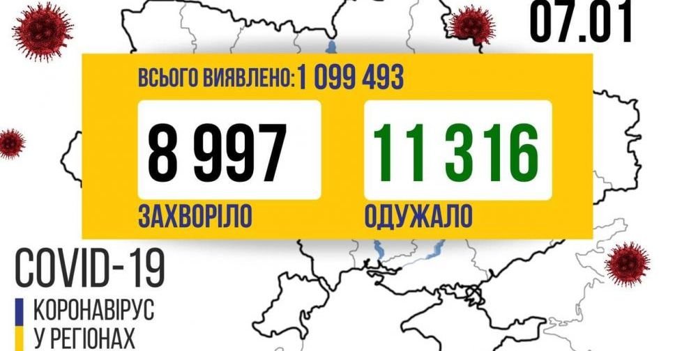 COVID-19 в Україні: майже 9 тисяч нових випадків зараження