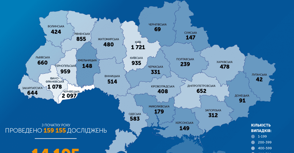 Ще на півтисячі більше: в Україні вже 14195 випадків COVID-19