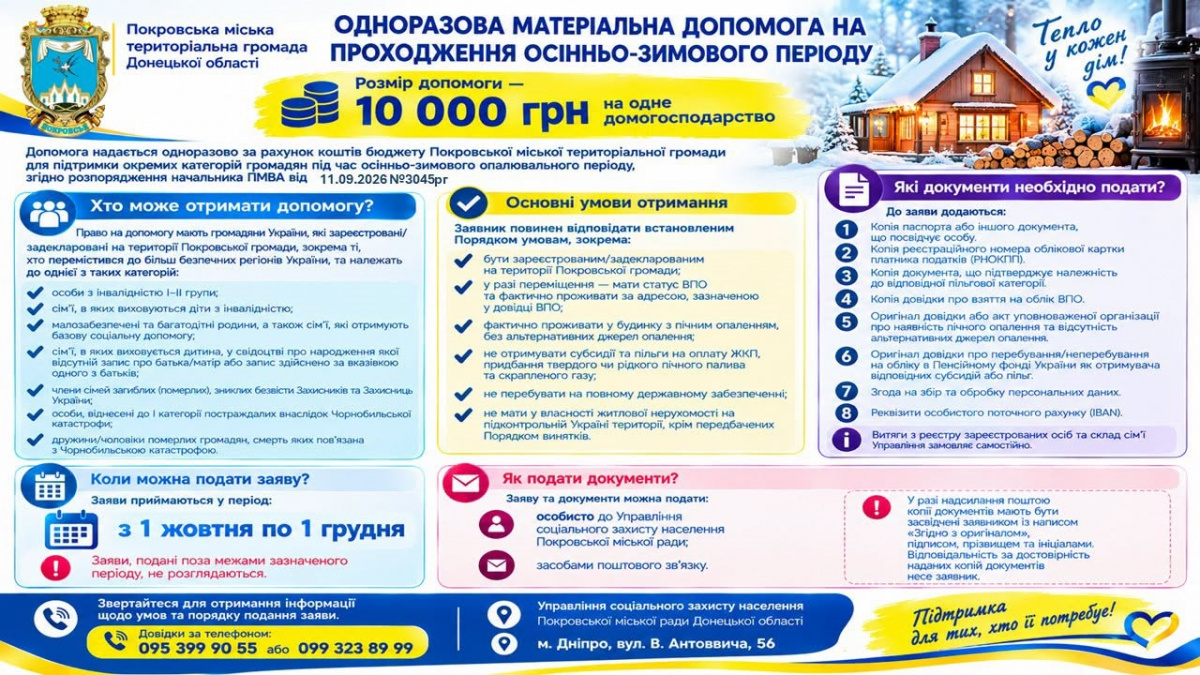 Мешканці Покровської ТГ можуть отримати 10 тисяч гривень на проходження осінньо-зимового періоду