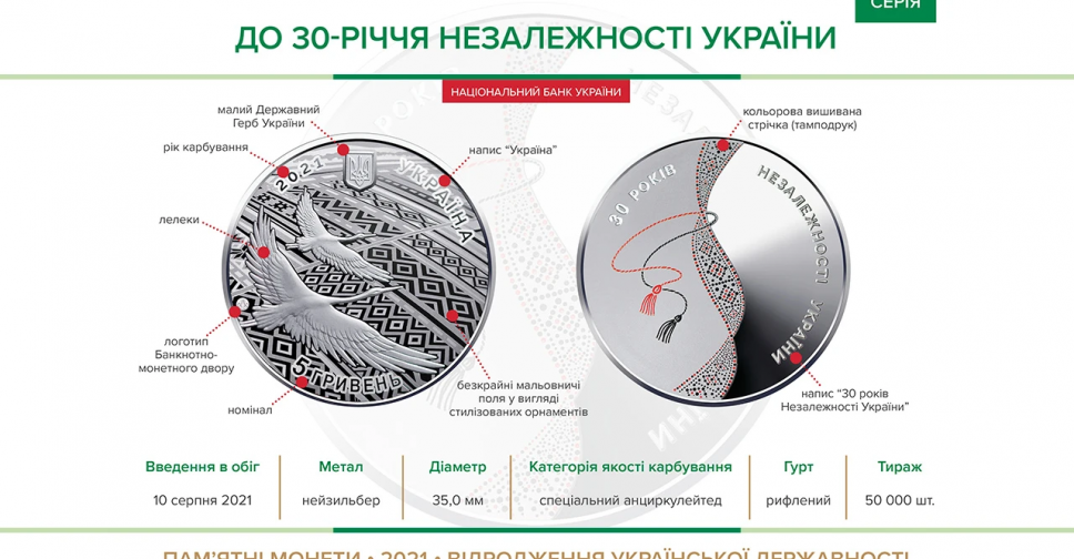 В Украине вводят новую монету ко Дню Независимости