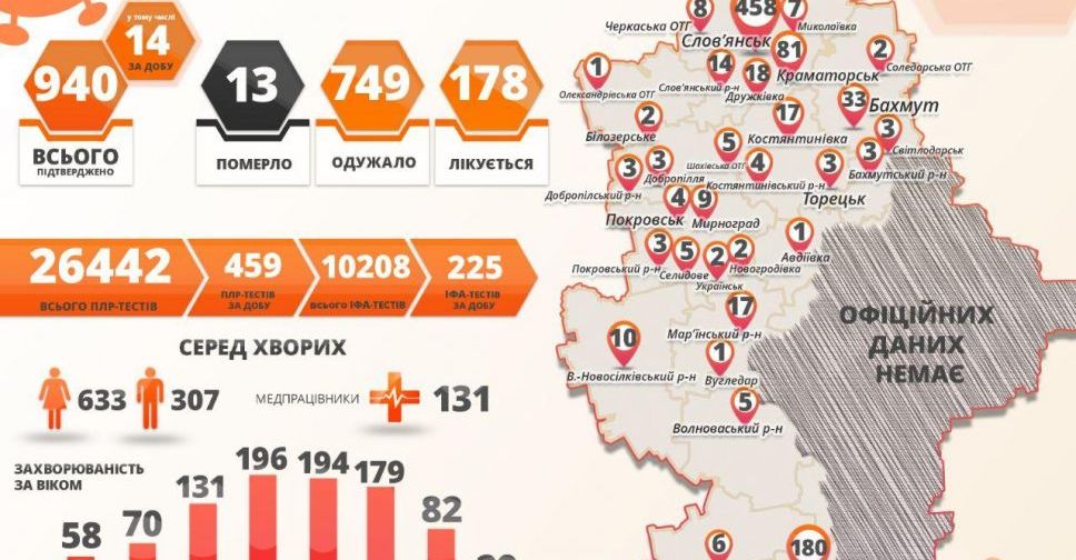 COVID-19 в Донецкой области: еще один смертельный случай