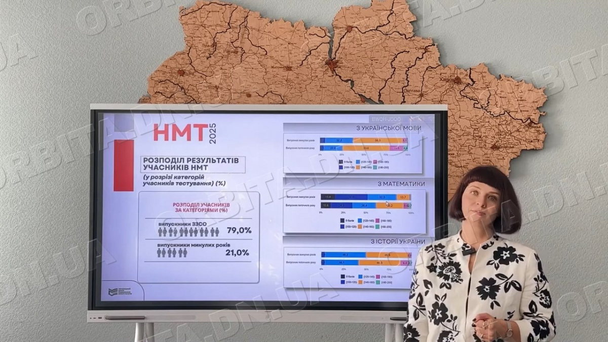 15 випускників Добропільської громади отримали понад 180 балів на НМТ