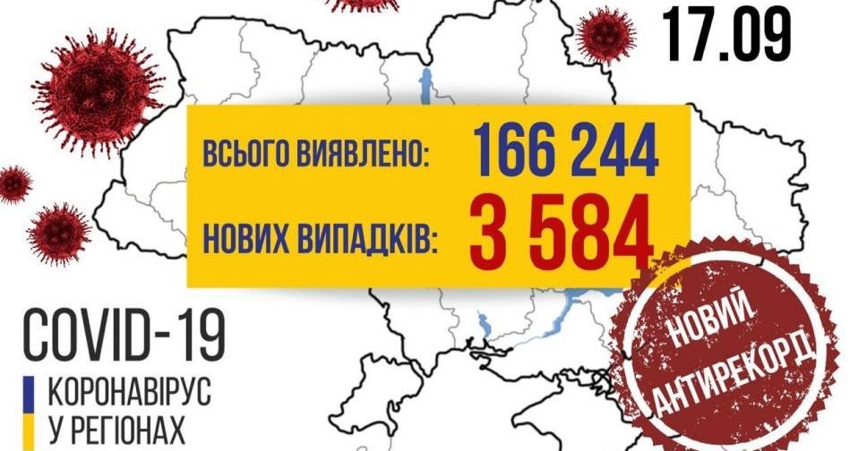 COVID-19 в Україні: +3584 випадки за добу