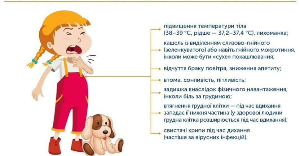 Як розпізнати пневмонію – радить Центр громадського здоров’я України
