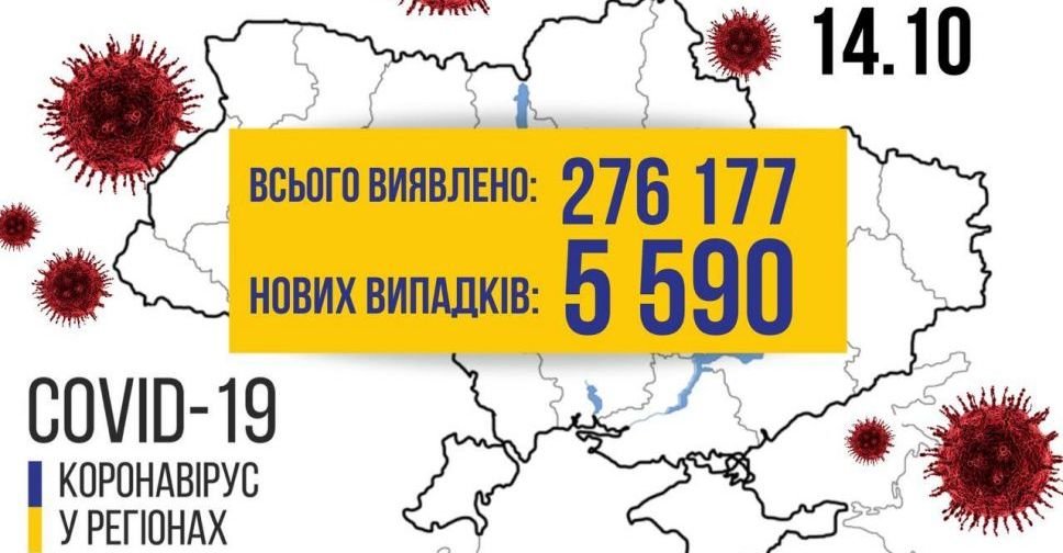 COVID-19 в Україні: 5590 нових випадків за добу