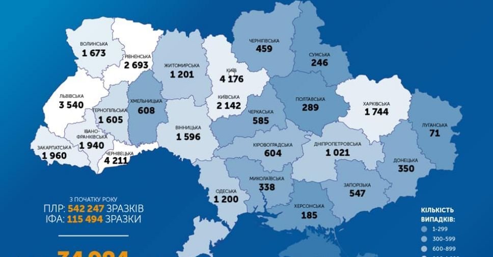 В Україні за добу виявлено 921 випадок COVID-19