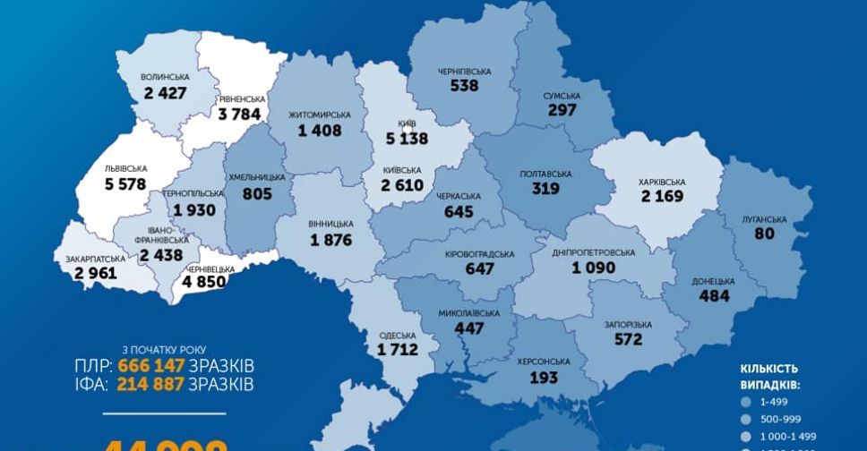 В Україні – майже 45 тисяч випадків COVID-19