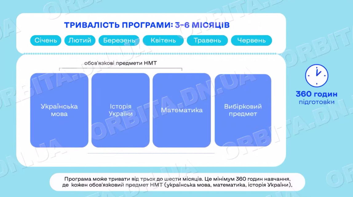 Шлях до вищої освіти: ДонНТУ починає реєстрацію на підготовку до НМТ