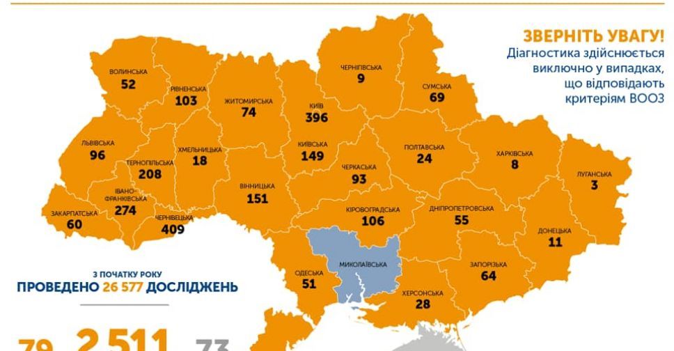 Кількість випадків COVID-19 в Україні перевищила 2,5 тисячі