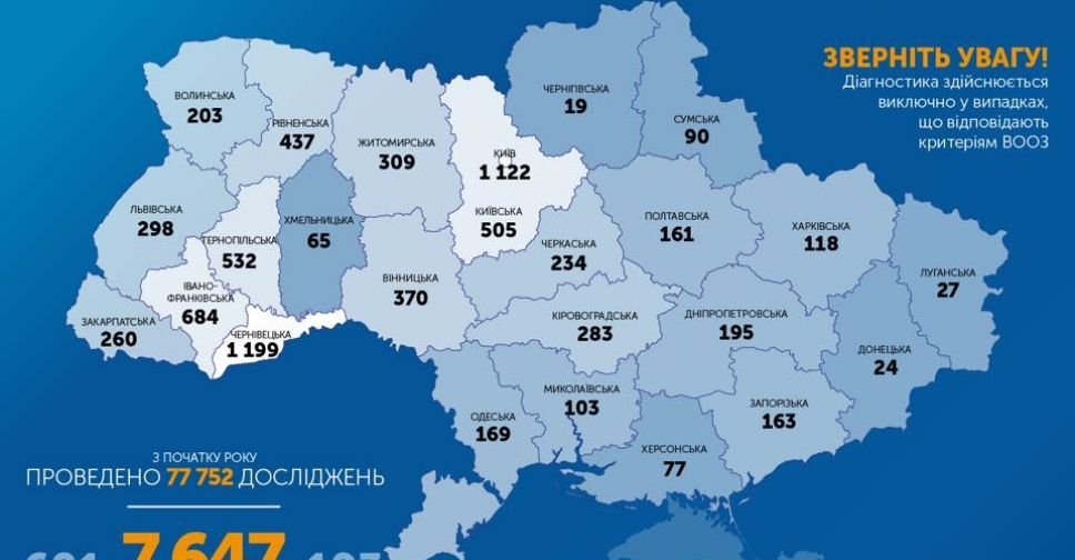 +477: в Україні підтверджено 7 647 випадків COVID-19