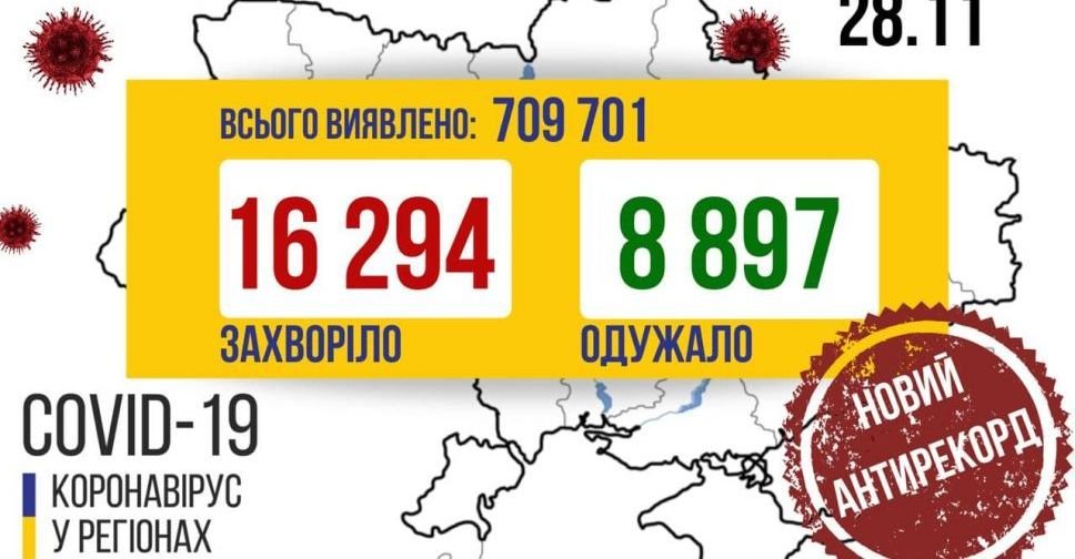 COVID-19 в Україні: знову антирекорд у більш ніж 16 тисяч випадків