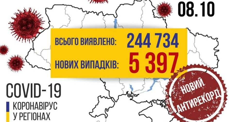 COVID-19 в Україні за добу: антирекордні 5397 нових випадків