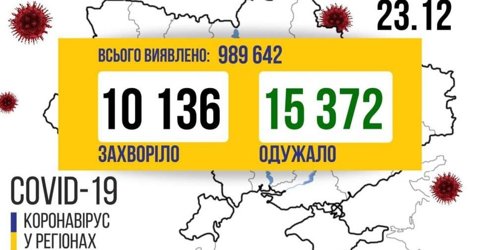 COVID-19 в Україні: більше 10 тисяч нових випадків