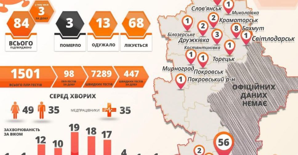 В Донецкой области выявлены новые случаи COVID-19