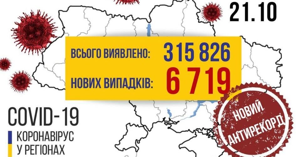COVID-19 в Україні: антирекордні 6719 випадків