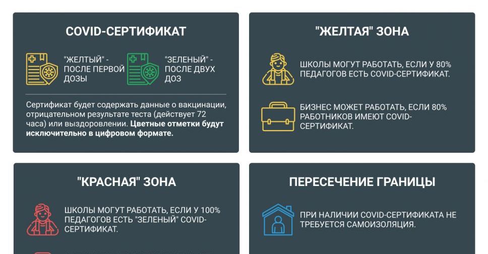 В Украине начали действовать новые правила карантина: 10 главных фактов