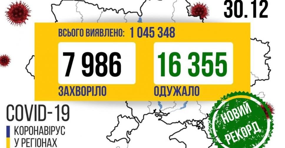 За добу в Україні від COVID-19 вилікувалась рекордна кількість людей