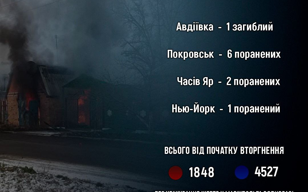 У Покровську росіяни поранили мирних людей