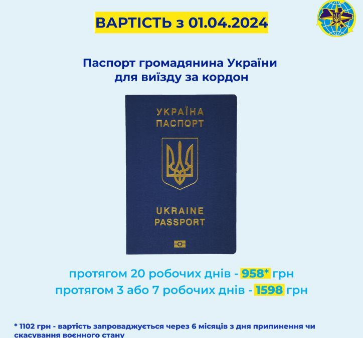 Вартість оформлення закордонного паспорта в Україні зміниться