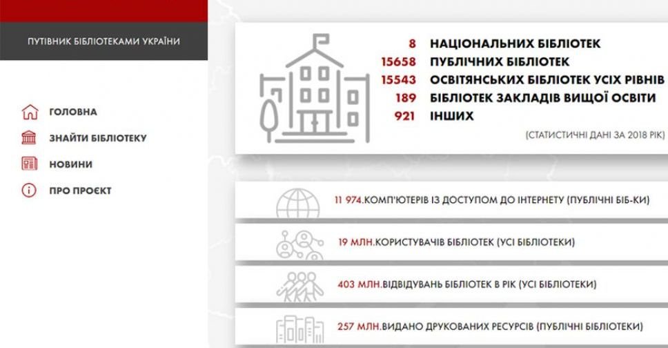 В Украине запущен библиотечный онлайн-сервис