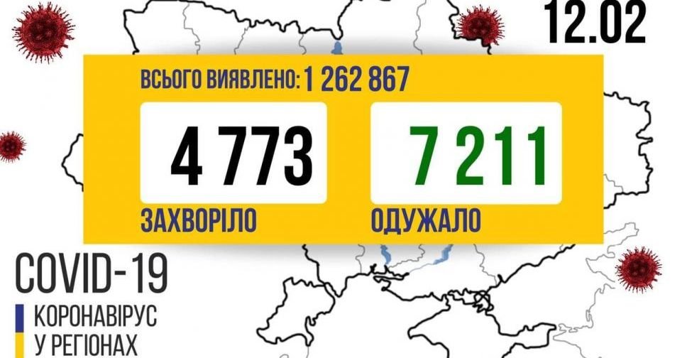 В Україні 4773 нових випадки COVID-19