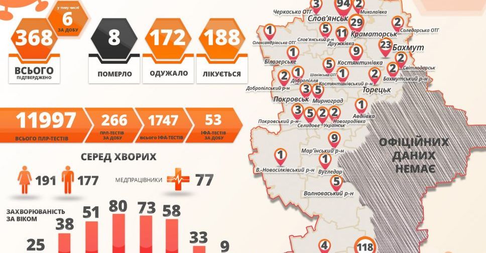 В Донецкой области – 6 случаев коронавируса за сутки