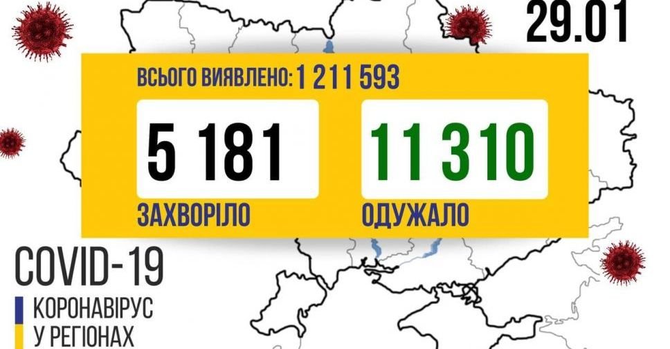 COVID-19 в Україні: +5181 новий випадок за добу