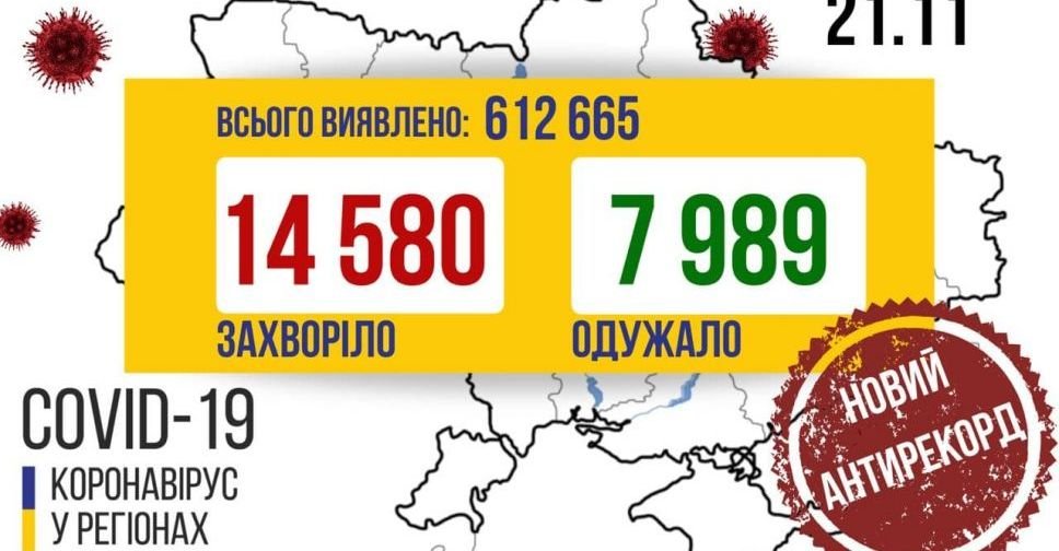 COVID-19 в Україні: знову більше 14,5 тисяч випадків за добу