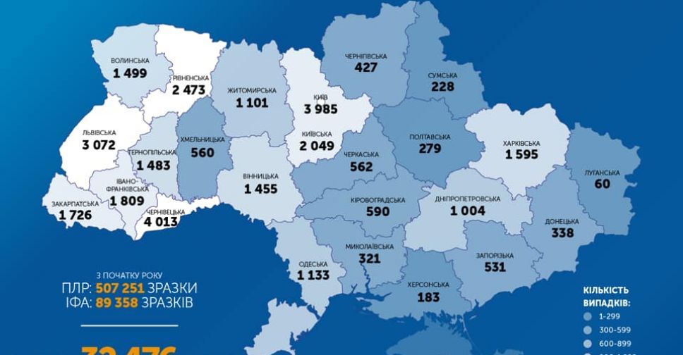 За добу в Україні виявлено 666 випадків COVID-19