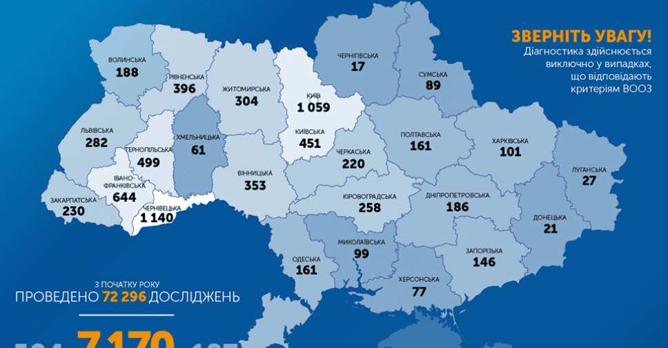 +578: в Україні підтверджено 7170 випадків COVID-19