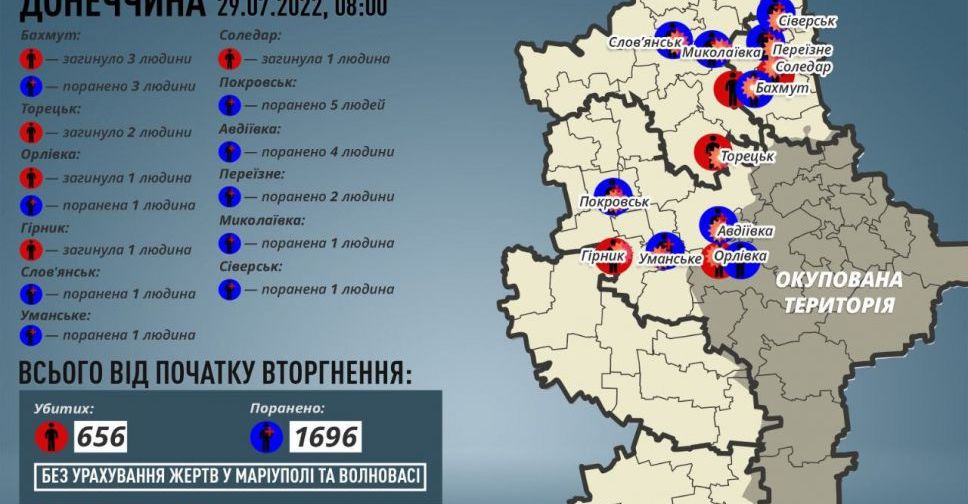 У Покровську є поранені внаслідок обстрілу