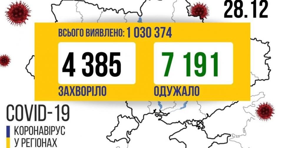 Давно такого не було: за добу в Україні виявили 4 385 нових випадків COVID-19