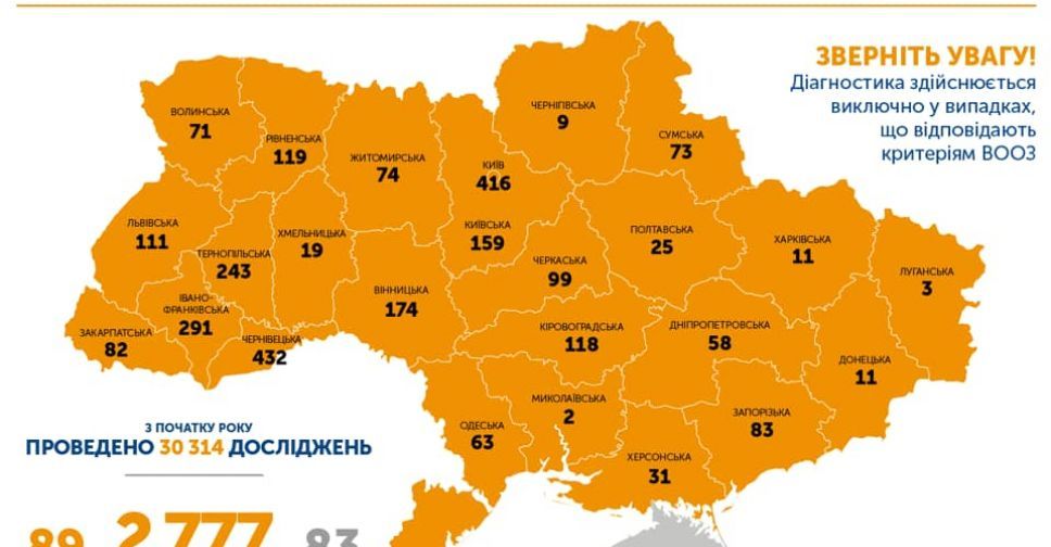 За добу в Україні підтверджено 266 нових випадків зараження COVID-19