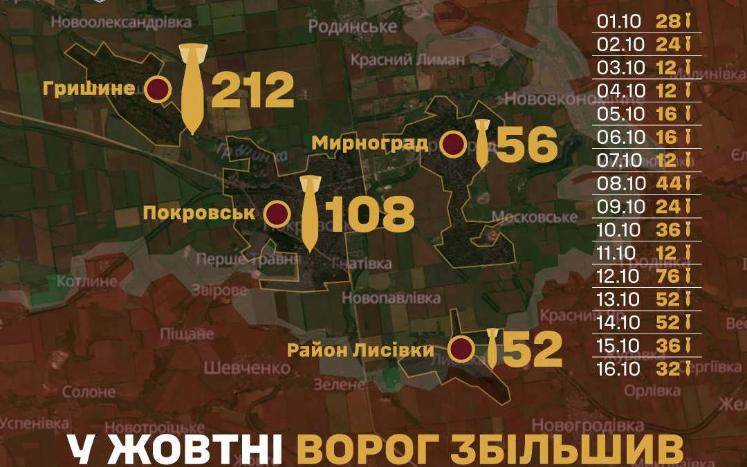 Окупанти розстрілюють цивільних у Покровську, - 7 корпус ШР ДШВ