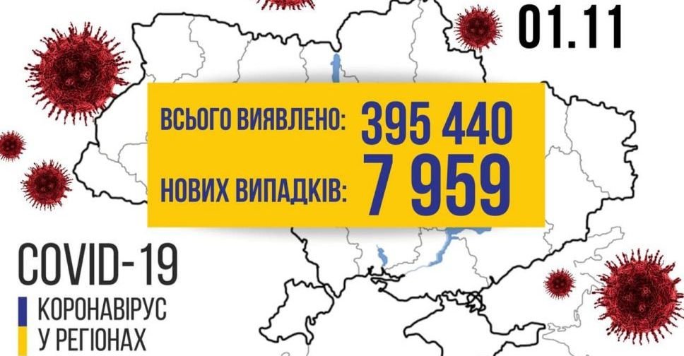 COVID-19 в Україні: +7959 випадків