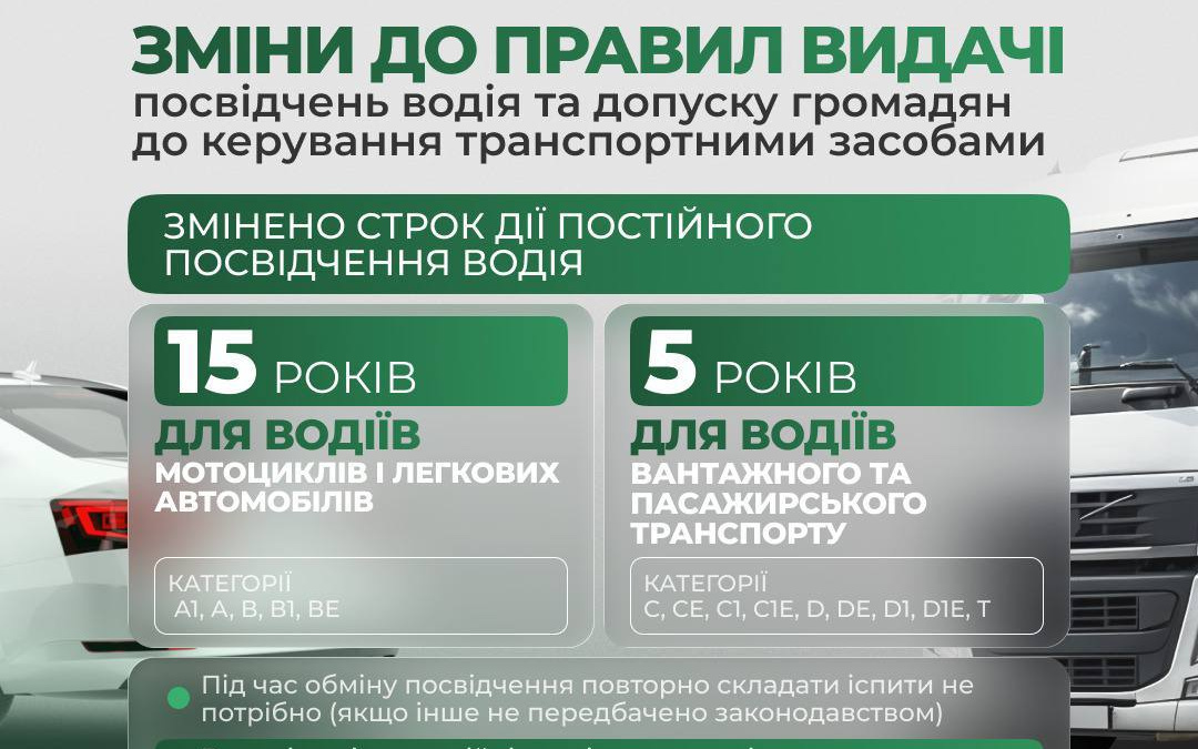 Водійські права в Україні видаватимуть на різний термін