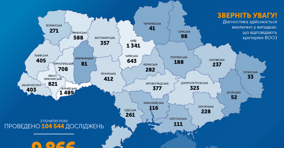 Кількість хворих COVID-19 в Україні наближається до 10 тисяч