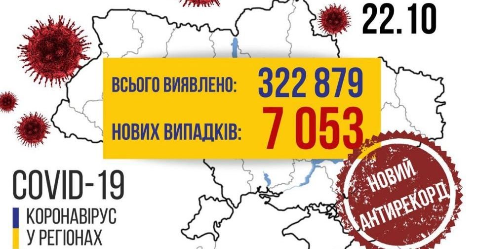COVID-19 в Україні: за добу більше 7 тисяч випадків