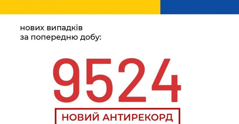 COVID-19 в Україні: антирекордні 9524 випадки