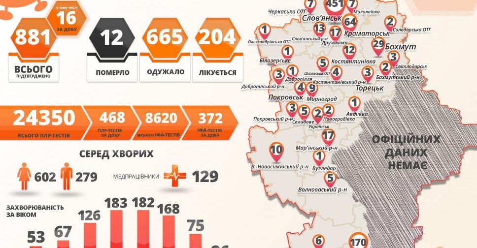 COVID-19 в Донецкой области: 16 новых случаев за сутки