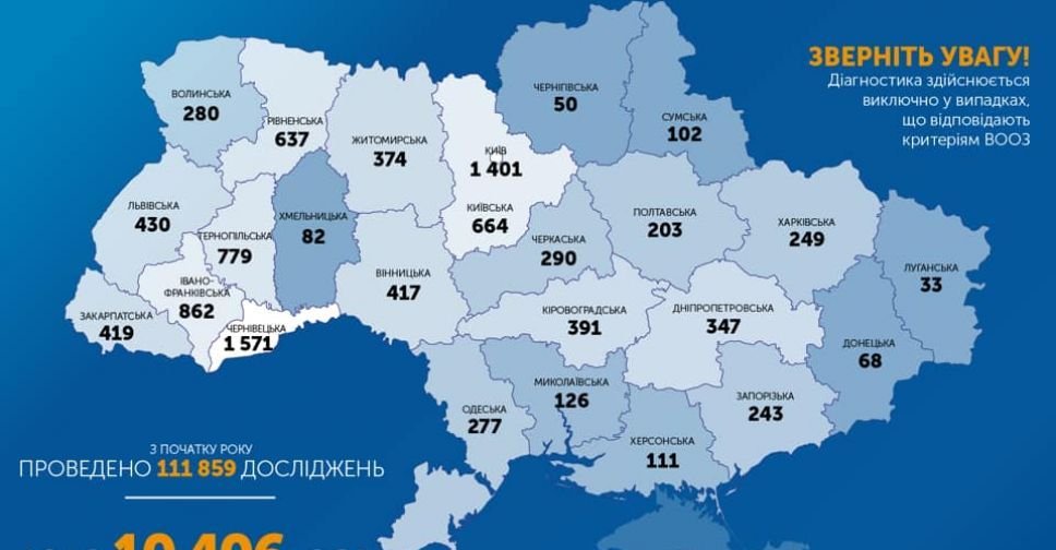 Кількість підтверджених випадків COVID-19 в Україні перевищила 10 тисяч