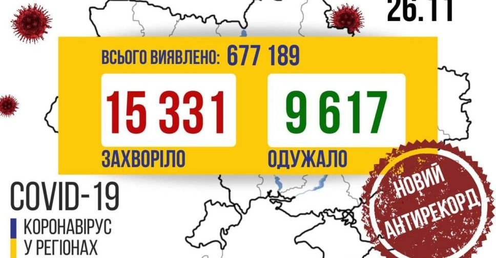 COVID-19 в Україні: вже 677 тис. випадків, за добу антирекорд - 15331