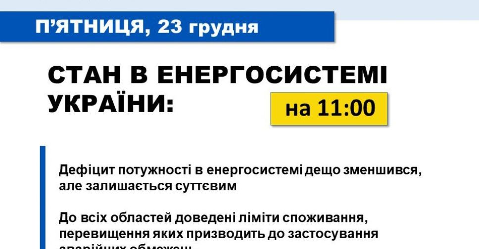 Укренерго – про стан в енергетиці станом на 11:00