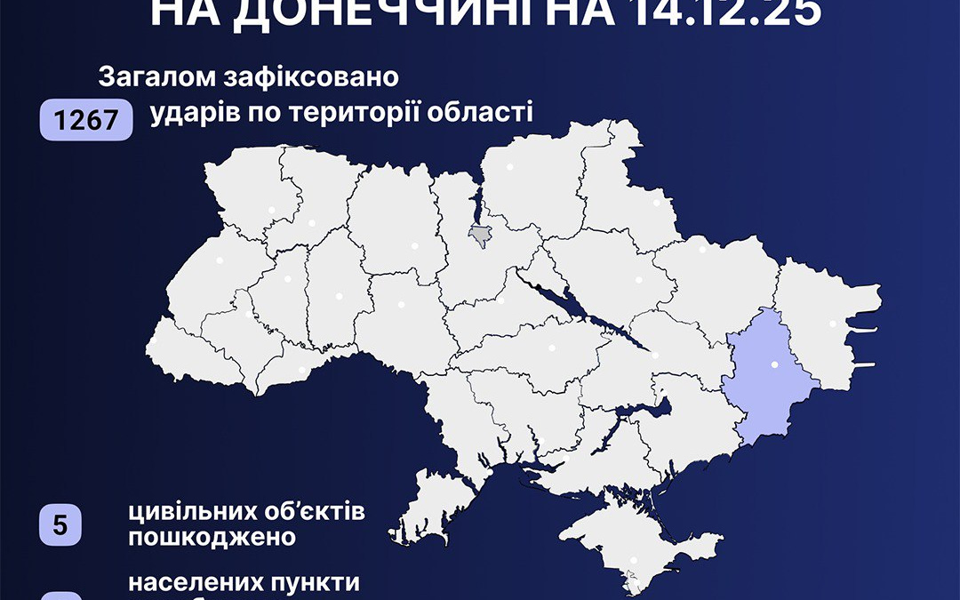 Унаслідок обстрілів Донеччини 13 грудня є загиблий та четверо поранених